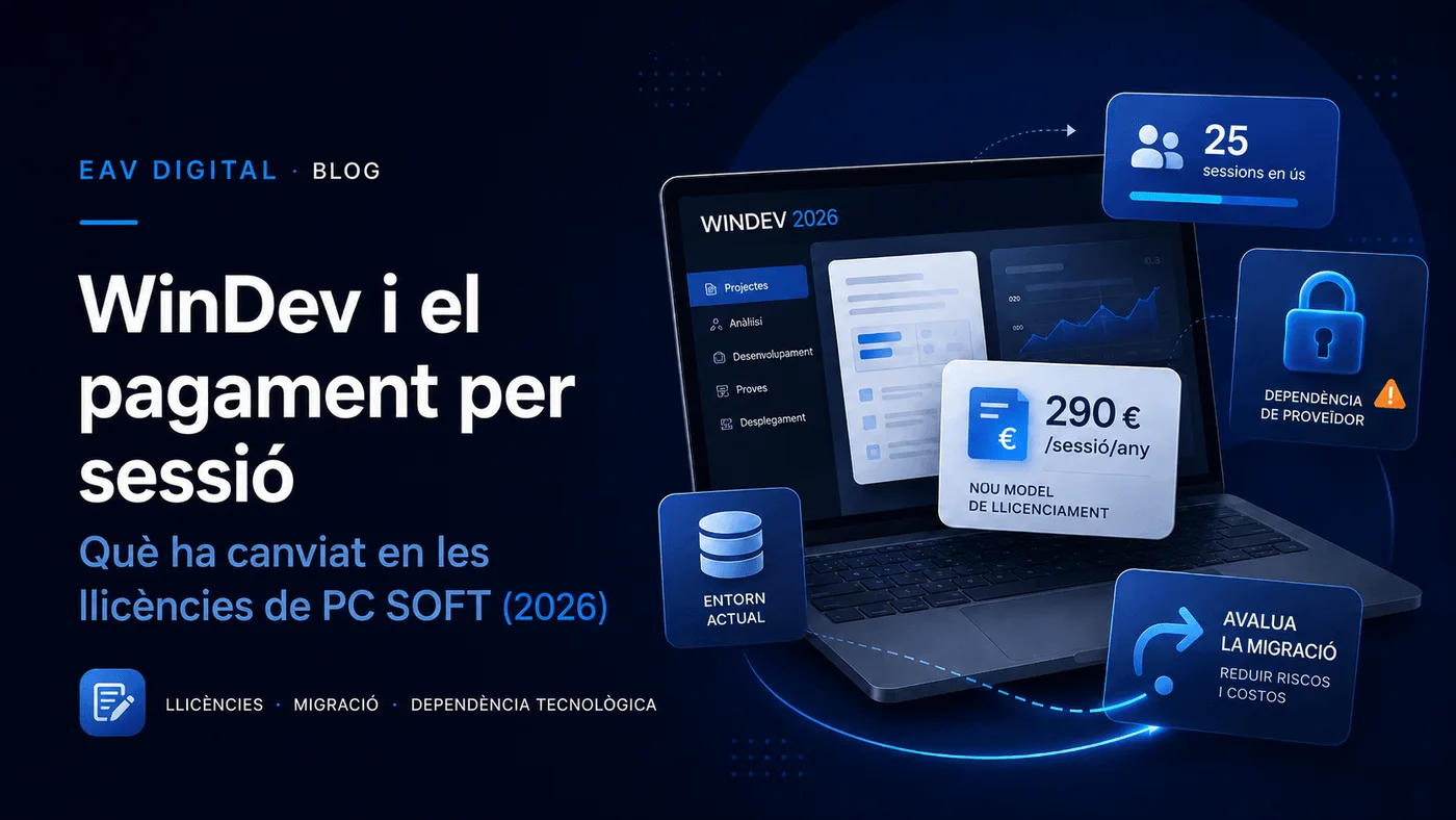 Portàtil amb la interfície de WinDev 2026 envoltat de targetes: 290 € per sessió, dependència de proveïdor i avaluar la migració