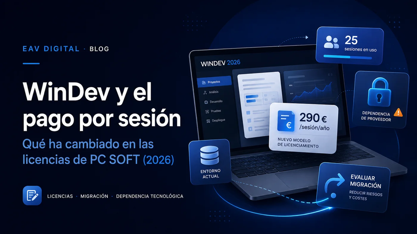 Portátil con la interfaz de WinDev 2026 rodeado de tarjetas: 290 € por sesión, dependencia de proveedor y evaluar migración